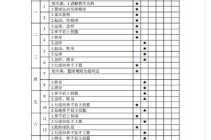 初中篮球校队训练计划表格模板图片